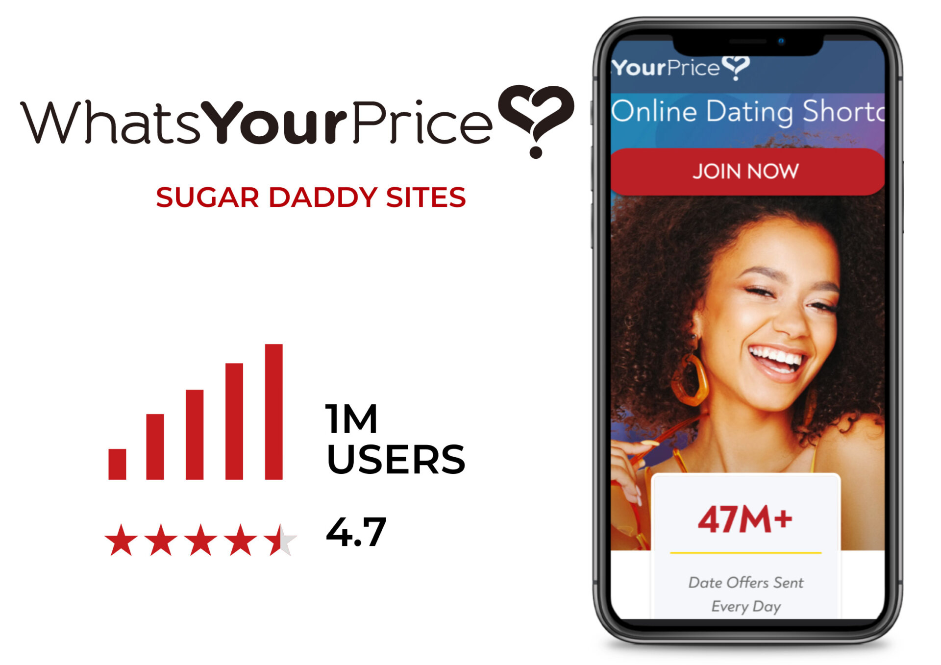 WhatsYourPrice for sugar daddie