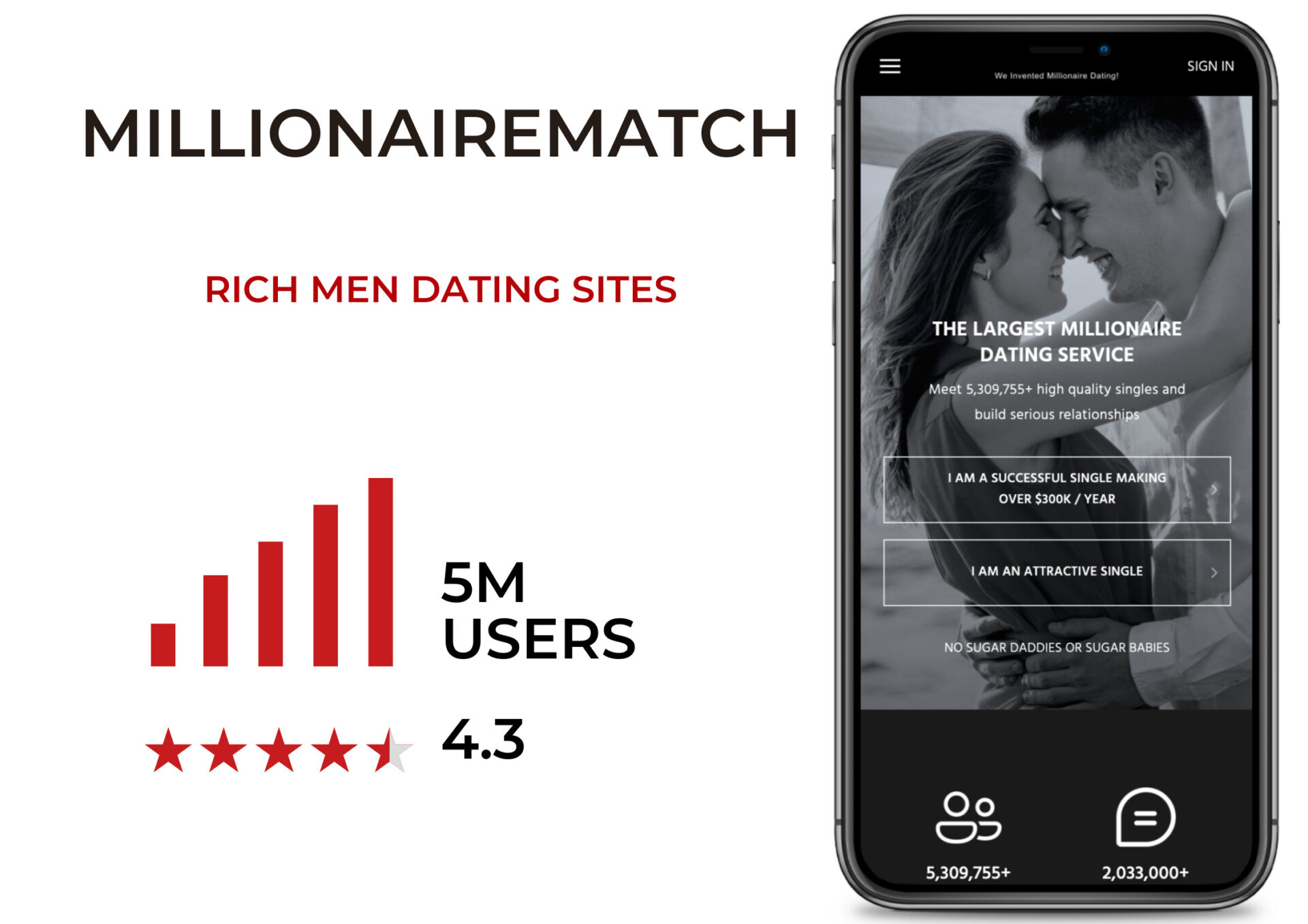 Millionaire Match platform for rich people dating