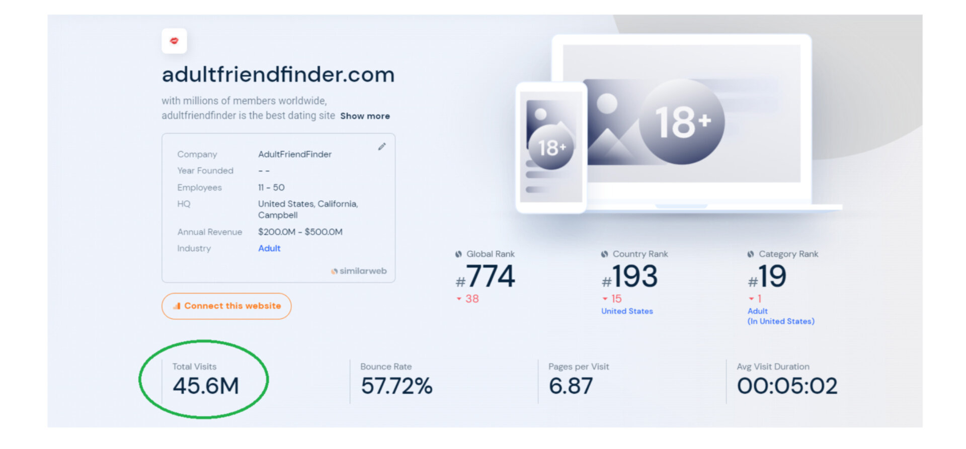 AdultFriendFinder.com on similarweb