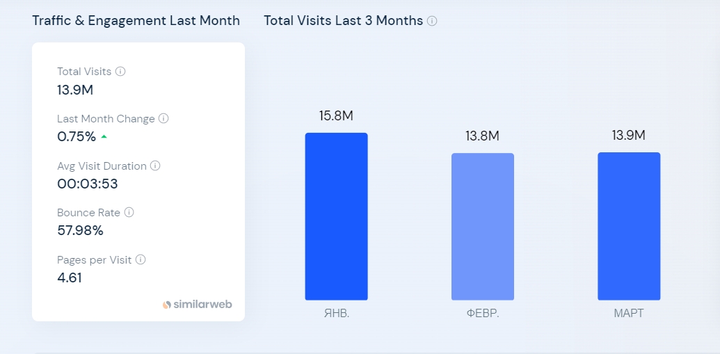 10 million registered users