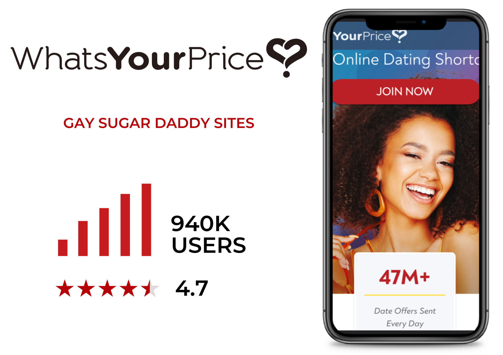 WhatsYourPrice gay sugar daddy site