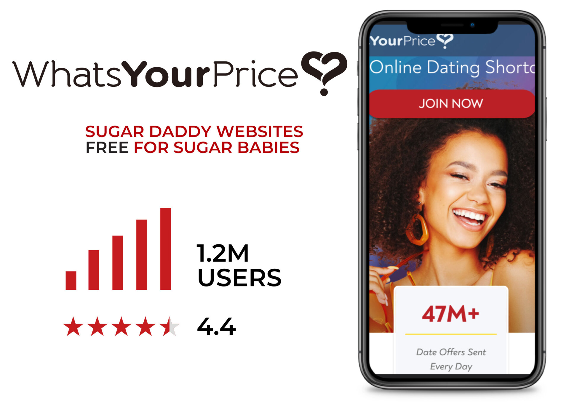 WhatsYourPrice free sugar daddy website