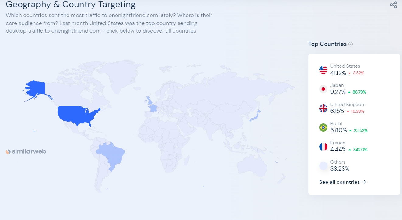 demographics of the OneNightFriend