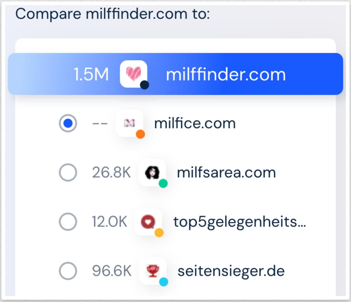 monthly visits on MilfFinder